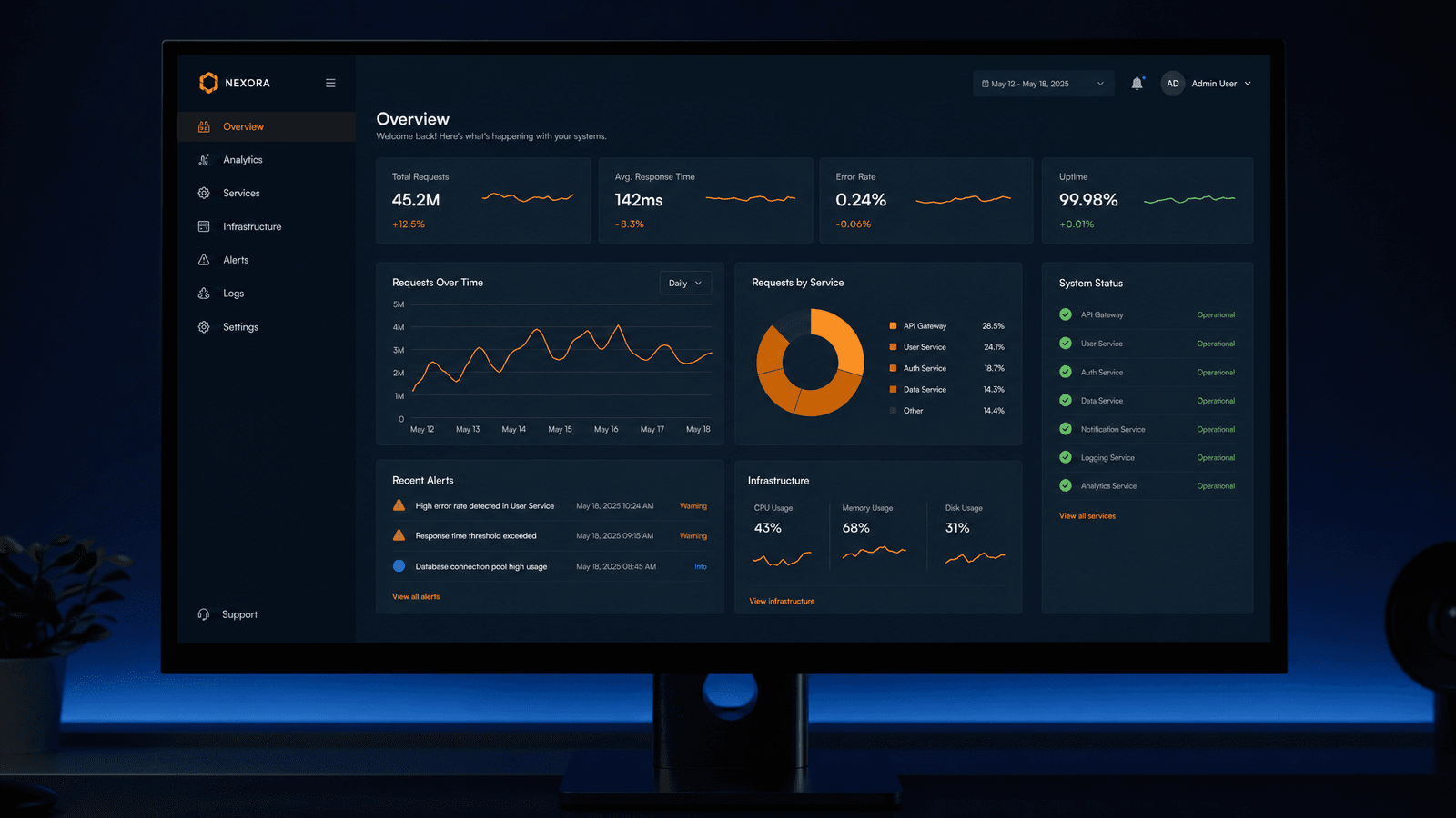 Ongoing System Management